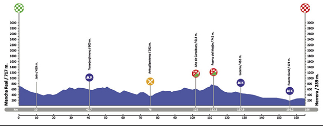 Stage 3 profile